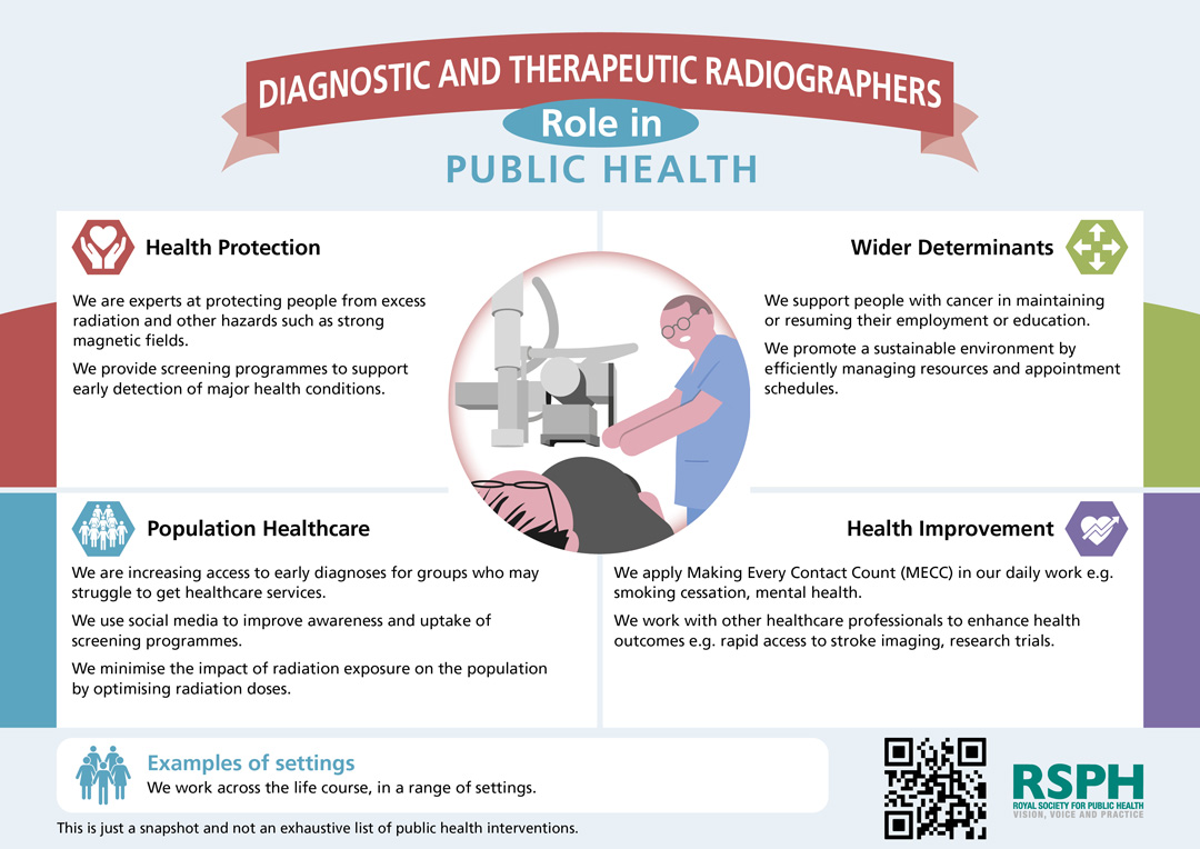 LANDSCAPE-Diagnostic & Therapeutic Radiographers descriptor.jpg