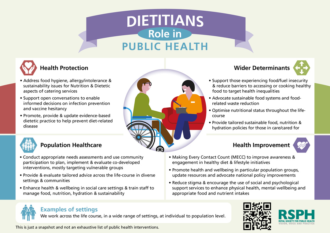 LANDSCAPE-Dietitians descriptor.jpg