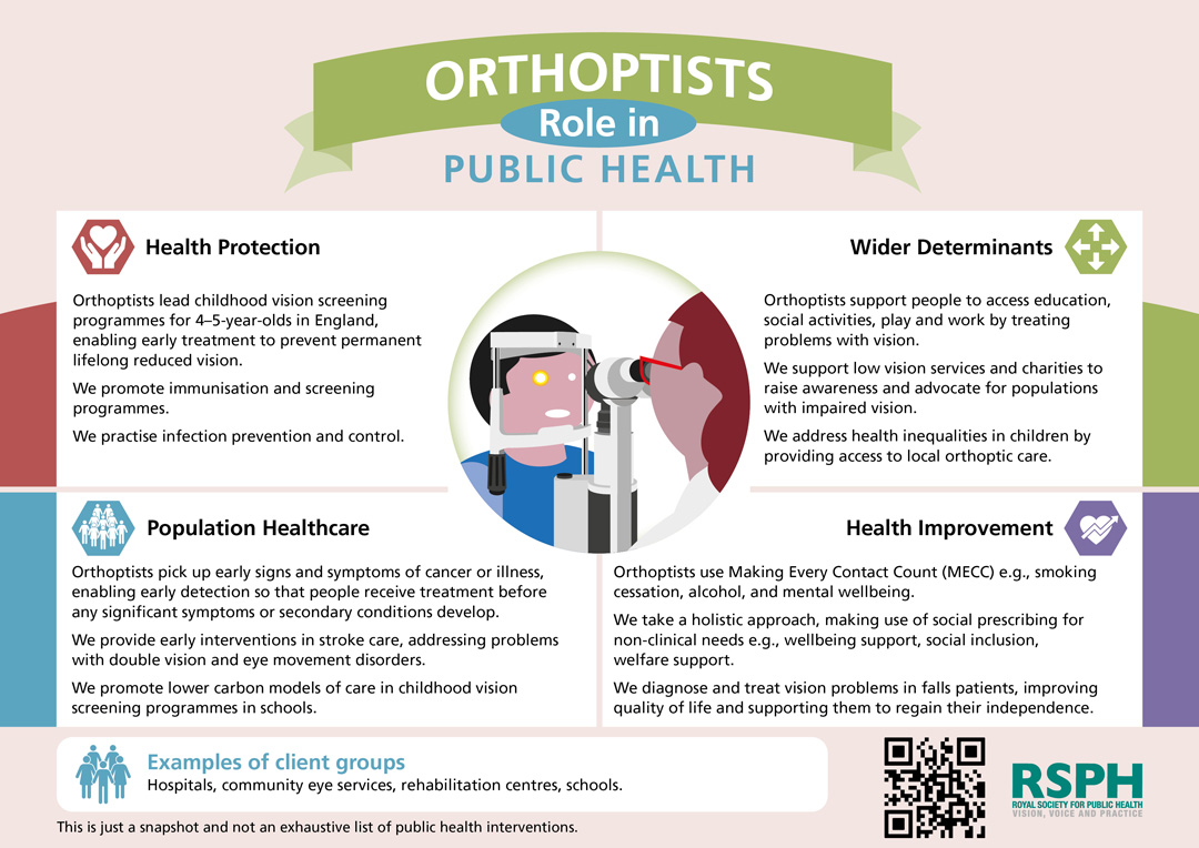 LANDSCAPE-Orthoptists descriptor.jpg